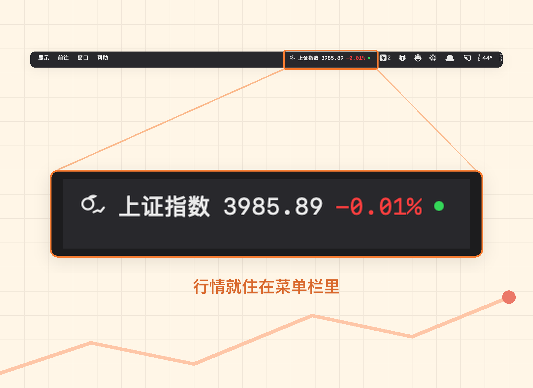 橙市菜单栏实拍:状态栏轮播上证指数行情,下方放大展示状态项细节